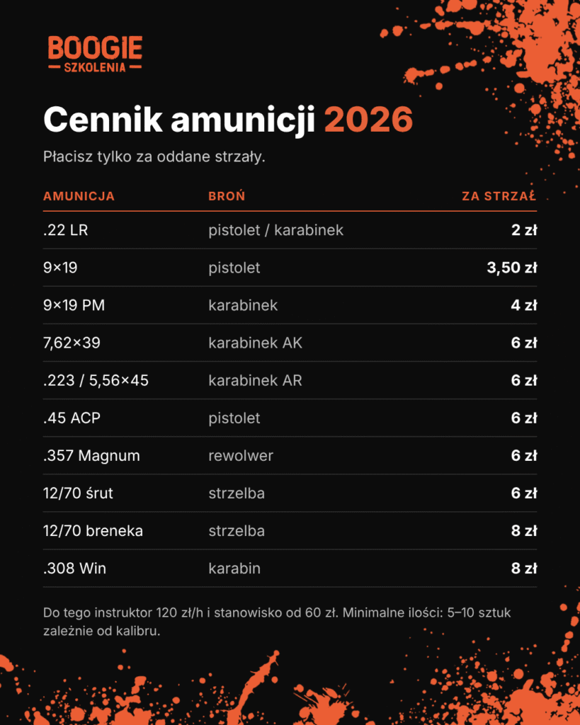 Cennik amunicji 2026 – cena za strzał